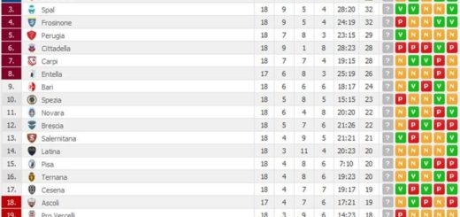 classifica18giornata