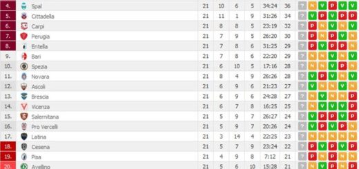 classifica21giornata