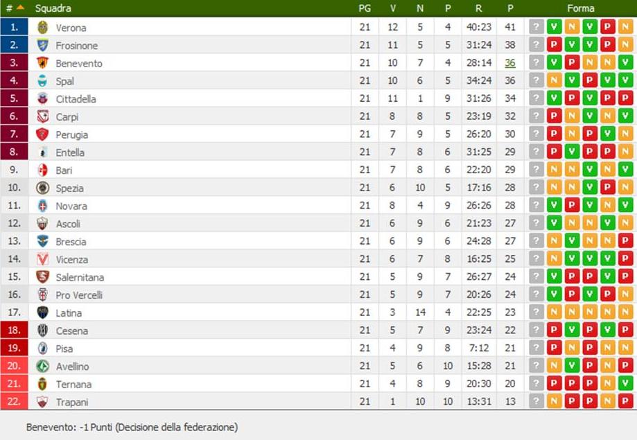 classifica21giornata