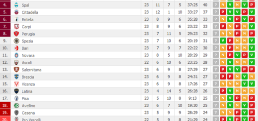 classifica23giornata