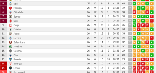 classifica26giornata