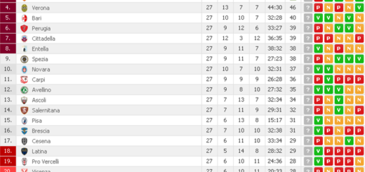 classifica27giornata