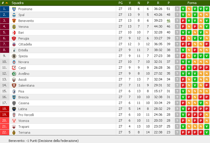 classifica27giornata