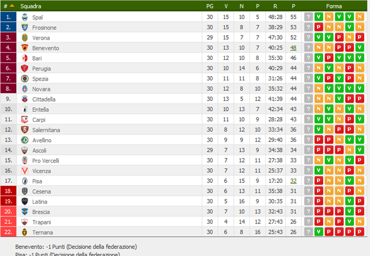 classifica30agiornata