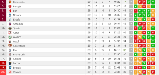 classifica30giornata