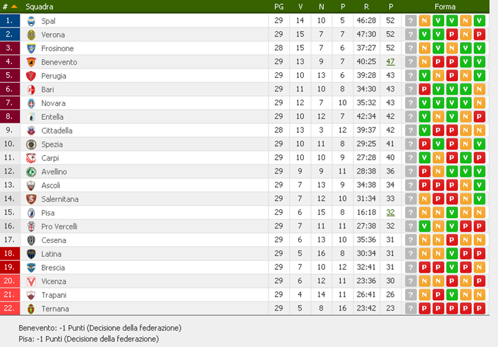 classifica30giornata