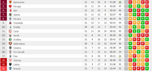 classifica31giornata