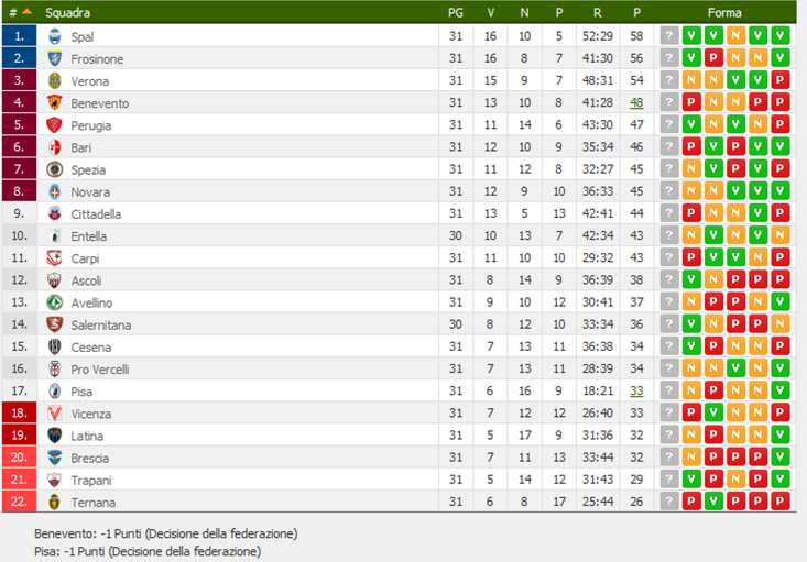 classifica31giornata