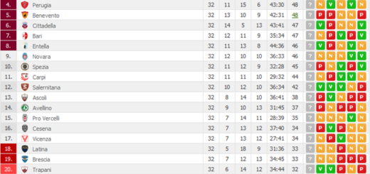 classifica32giornata