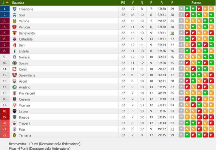 classifica32giornata