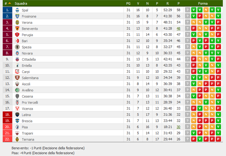classificadopo31giornata