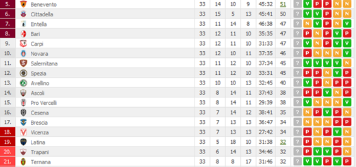 classifica33giornata