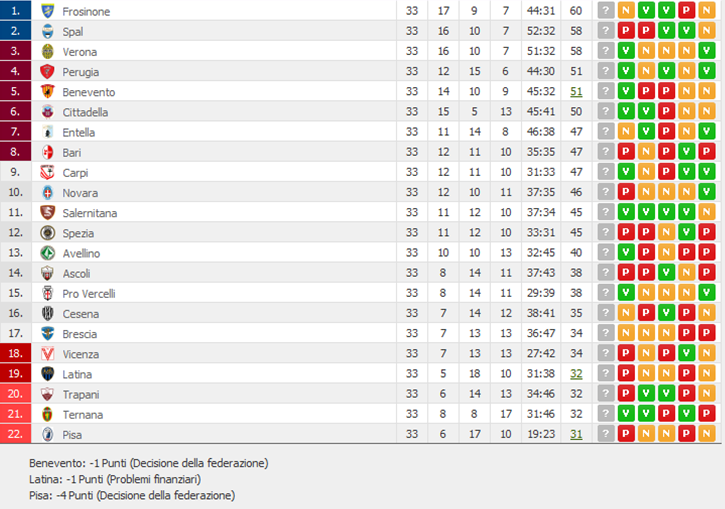 classifica33giornata