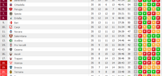 classifica35giornata