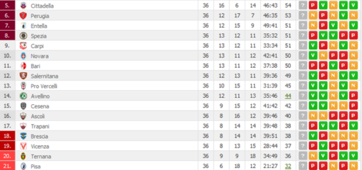 classifica36giornata