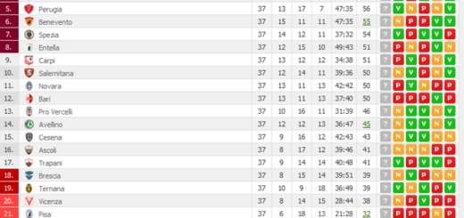 classifica37giornata