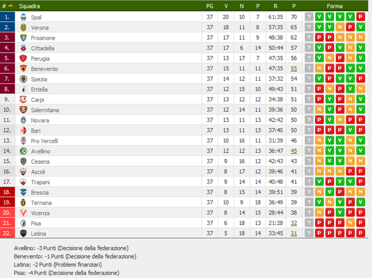 classifica37giornata