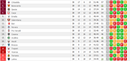 classifica38giornata