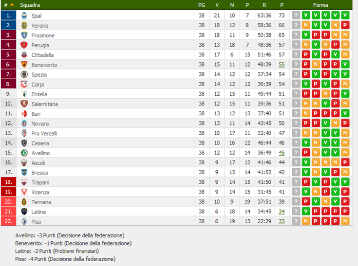 classifica38giornata