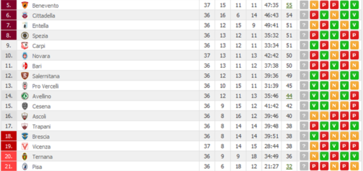 classificaparziale37giornata