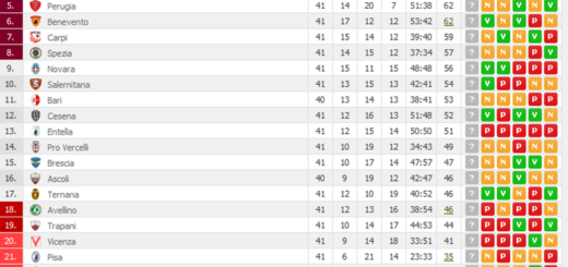 classifica41giornata