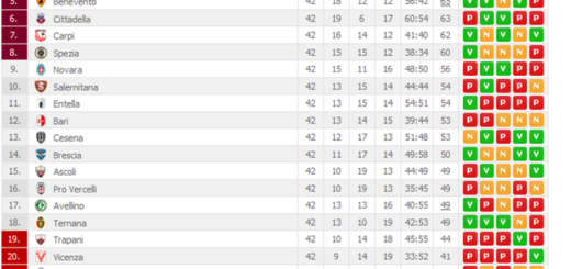 classificafinaleserieB2016-17