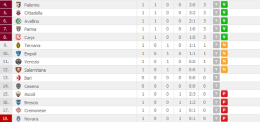 classifica1giornata17-18