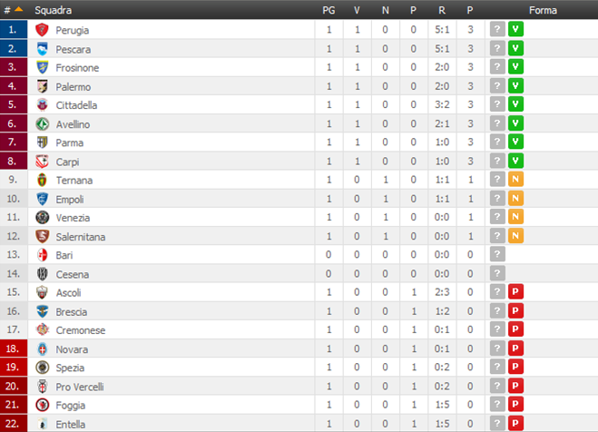 classifica1giornata17-18