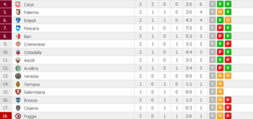 classifica2giornata17-18