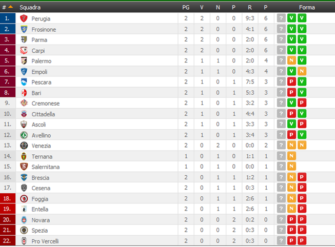 classifica2giornata17-18