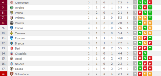 classifica3giornata17-18