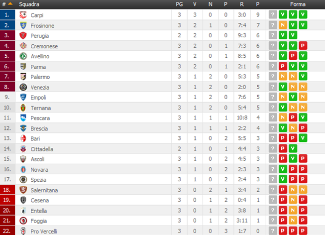 classifica3giornata17-18