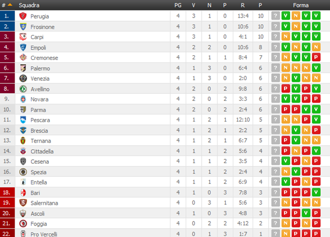 classifica4giornata17-18