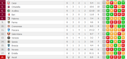 classifica6giornata2017-18