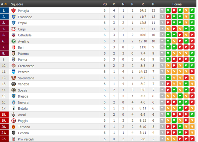classifica6giornata2017-18