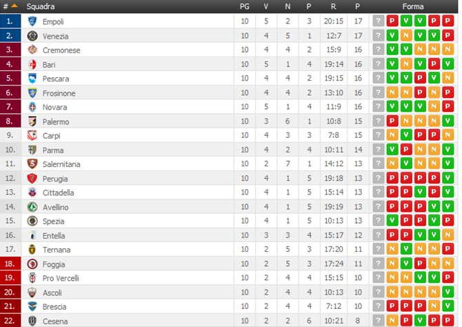 CLASSIFICA10giornataserieb