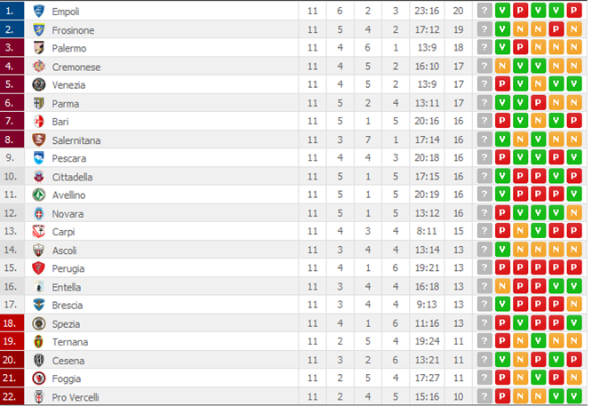 classifica11giornata