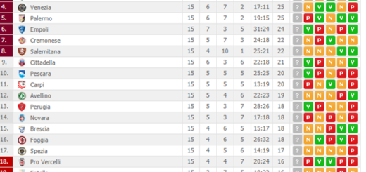 classifica15giornata