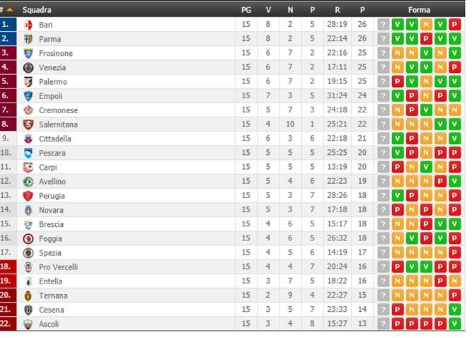 classifica15giornata