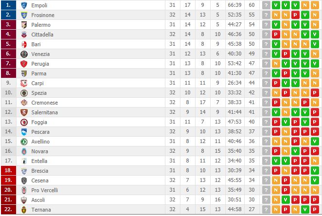 classifica32giornataB