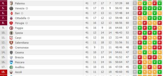 classificaserieb41giornata